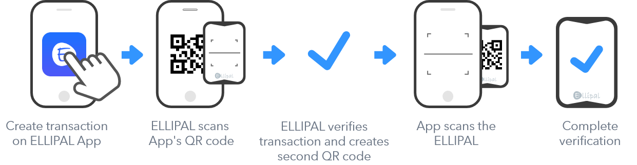 ellipal secure